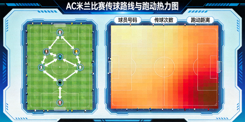 AC米兰球员在比赛中传球路线与跑动热力图数据可视化展示